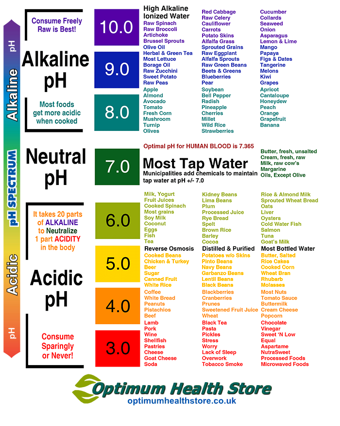 List of acidic foods pdf