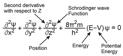 Schrodinger wave equation explained pdf