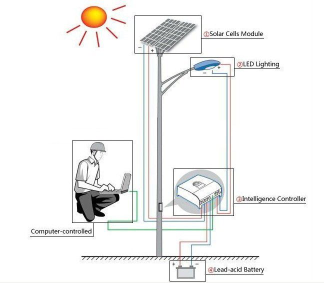 Fangpusun pr3030 solar controller user manual