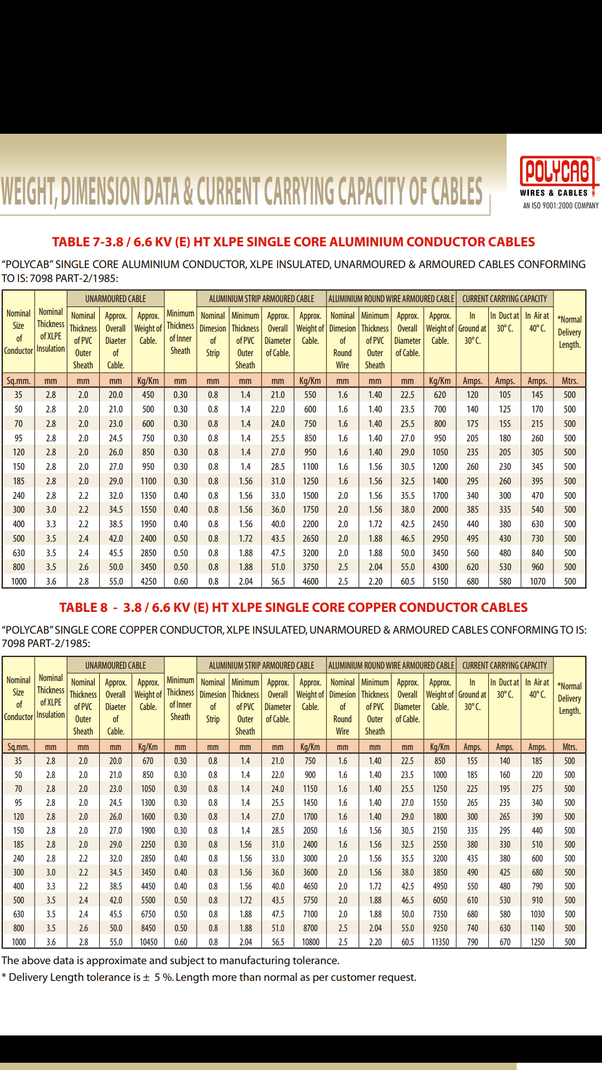 Cable Current Carrying Capacity Table Pdf