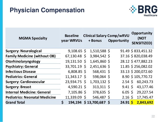 Mgma physician compensation 2015 pdf