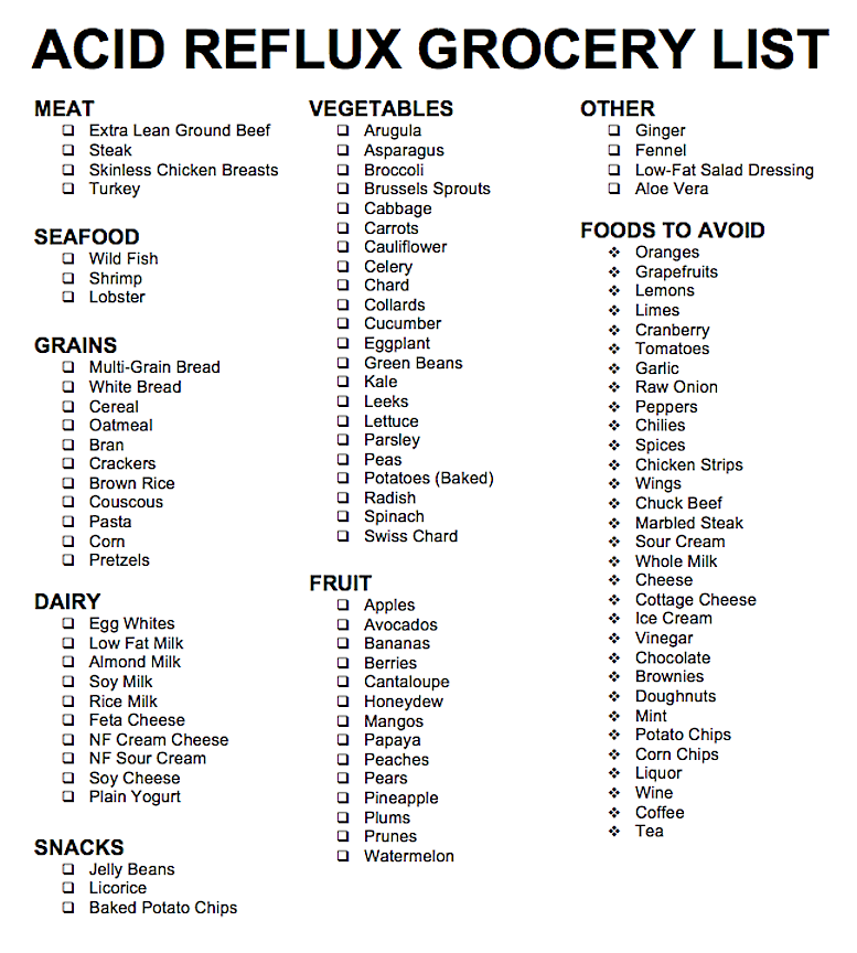 List of acidic foods pdf