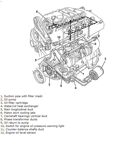 Alfa romeo 147 service manual