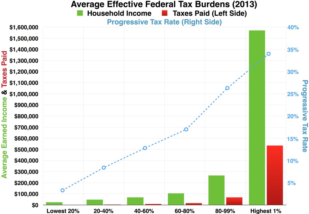 Income tax depreciation rates pdf