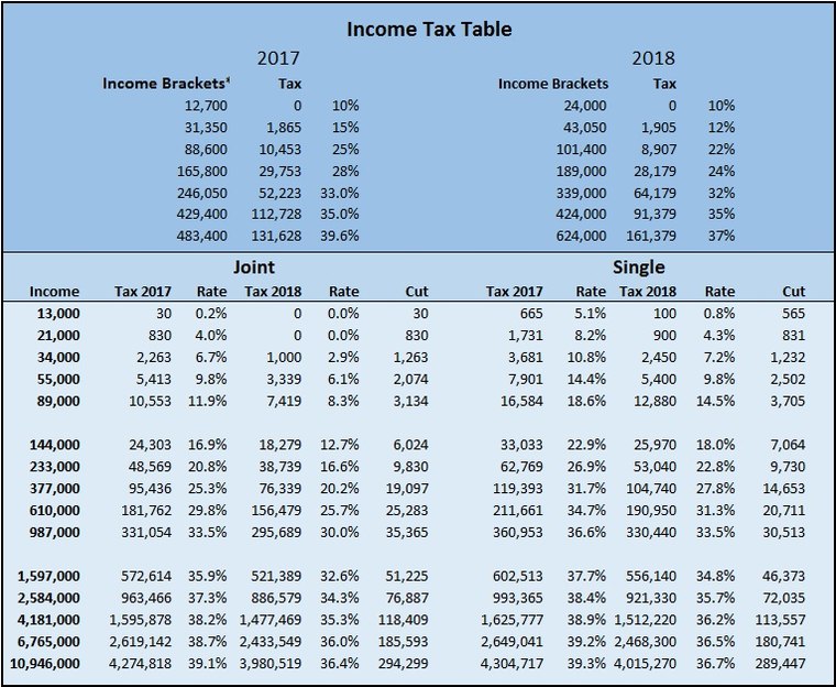 Income tax depreciation rates pdf
