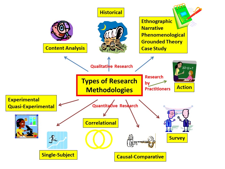 Experimental research design examples pdf