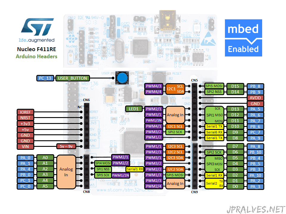 st-link in-circuit debugger programmer user manual um0627