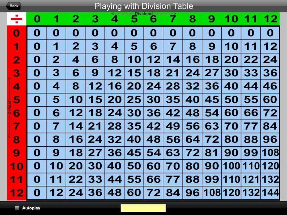 Division table 1 12 pdf