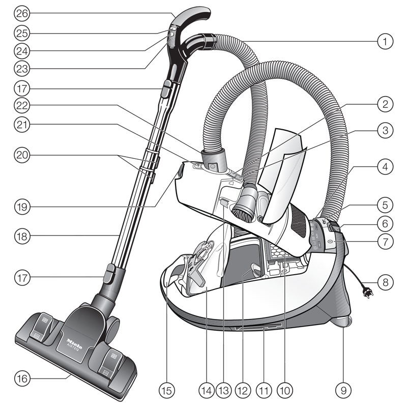 Miele vacuum cleaner service manual