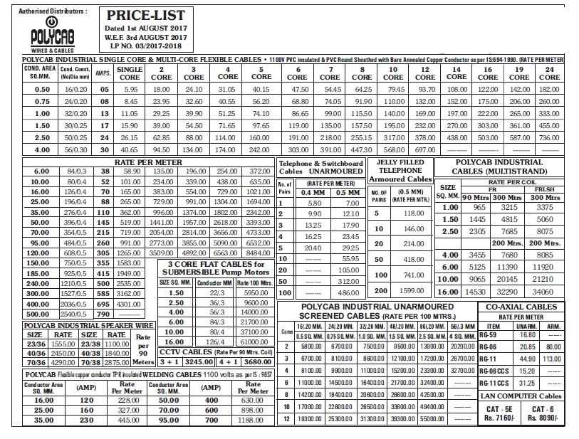 Cable current carrying capacity table pdf