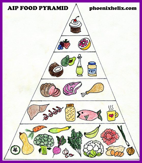 Examine vegans stack guide pdf