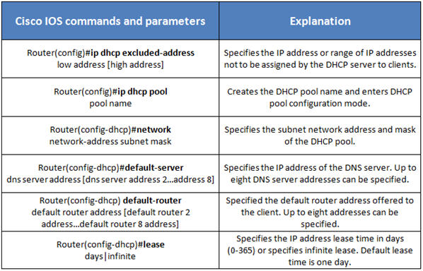 Cisco 2950 switch configuration commands pdf