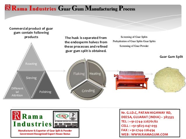 Guar gum manufacturing process pdf