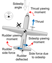 Multi engine flight test guide pdf
