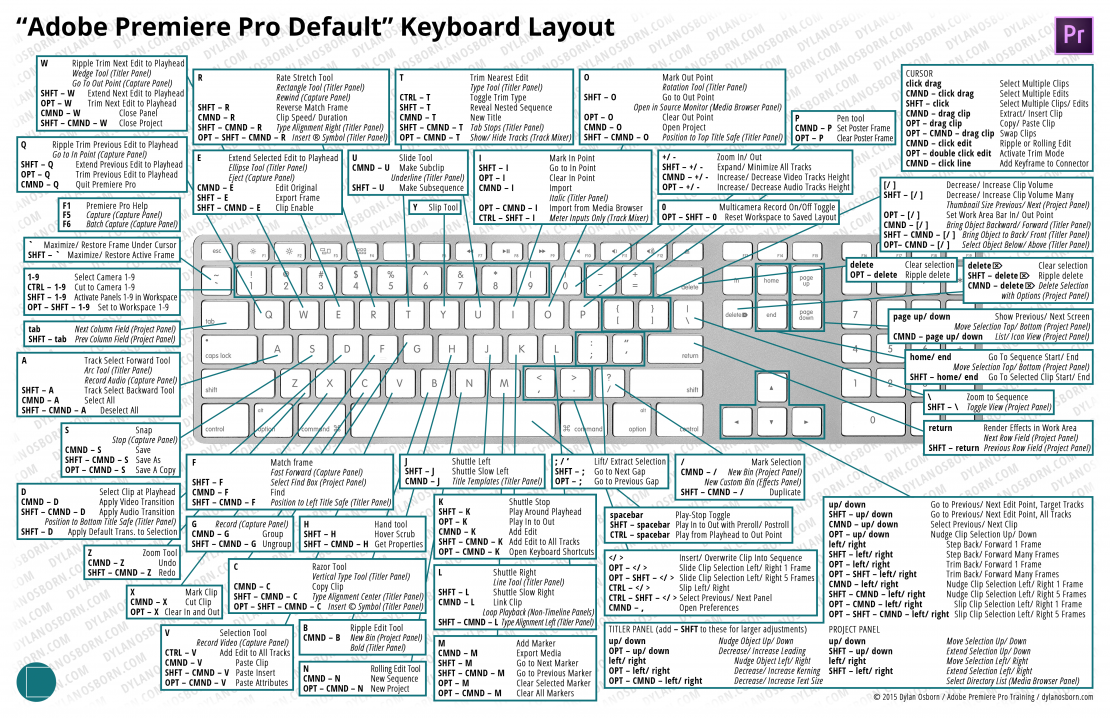 final cut pro keyboard shortcuts