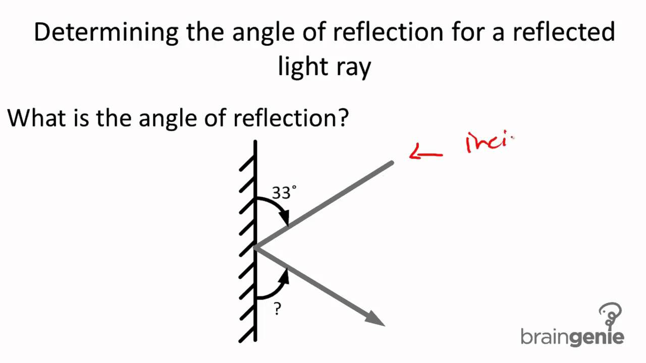Unity how to get the reflection of a ray