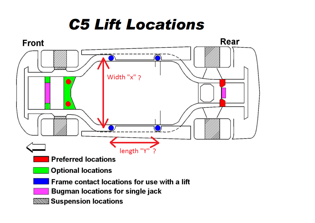 Vehicle lifting points guide pdf