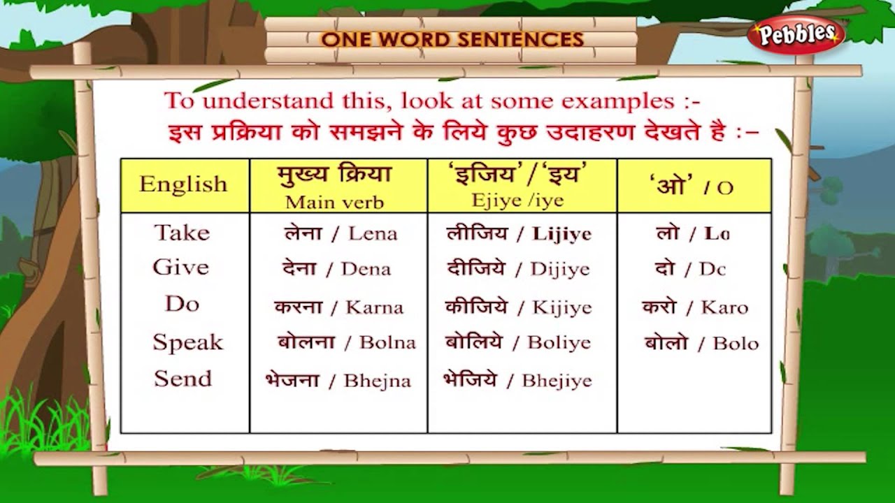 Vocabulary words with meaning and sentence in hindi pdf